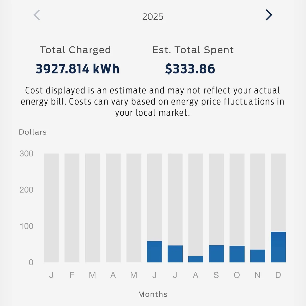 Ford F-150 Lightning Annual Energy Usage - What Was Yours Last Year? IMG_8533