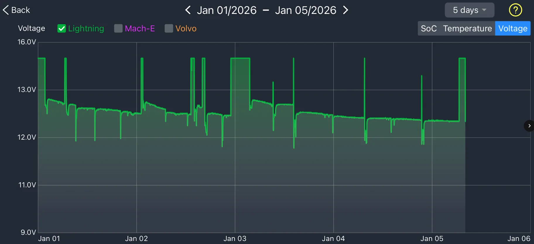 Ford F-150 Lightning 12 volt battery monitor 1767633000307-w0
