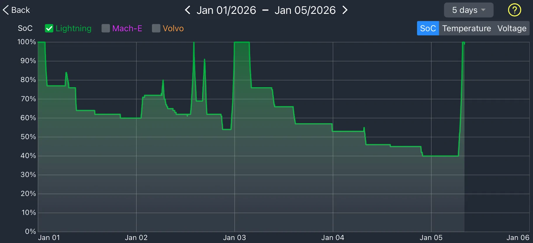 Ford F-150 Lightning 12 volt battery monitor 1767633115461-a3