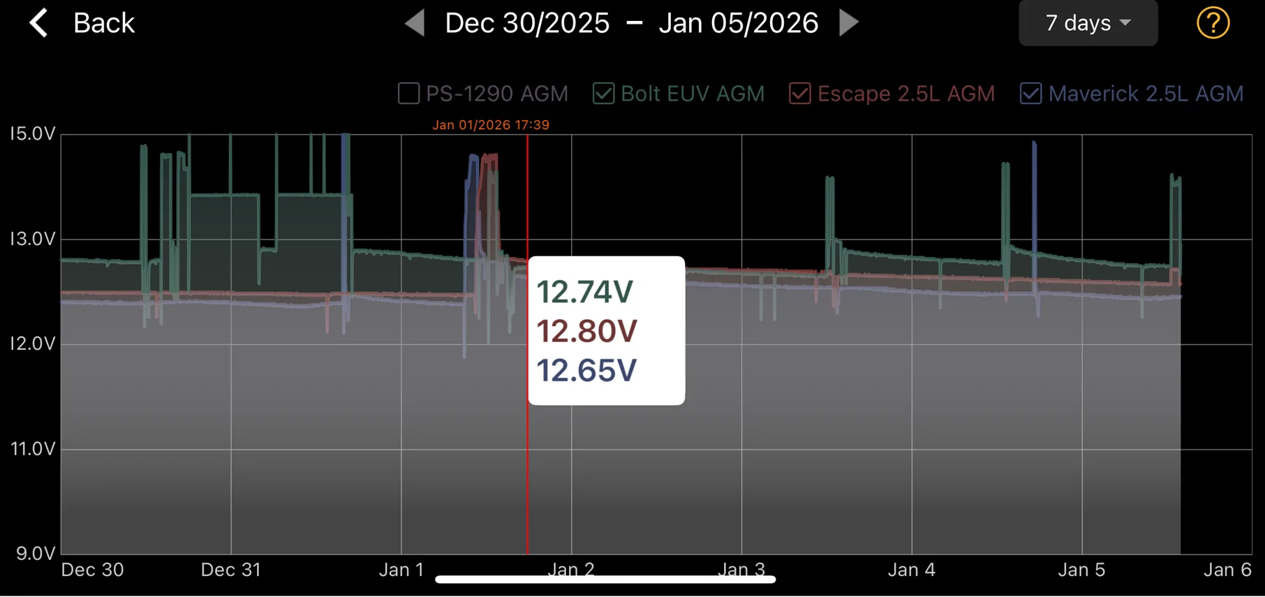 Ford F-150 Lightning 12 volt battery monitor 1767643554396-p9