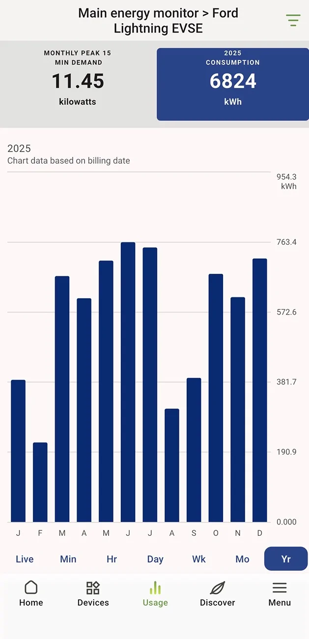Ford F-150 Lightning Annual Energy Usage - What Was Yours Last Year? IMG_1376