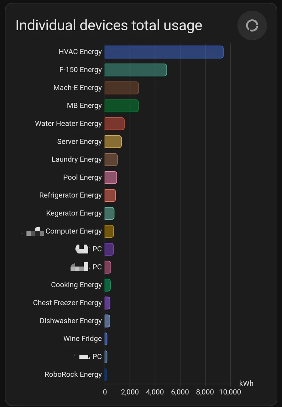 Ford F-150 Lightning Annual Energy Usage - What Was Yours Last Year? Screenshot_2026-01-05-14-34-46-97_c3a231c25ed346e59462e84656a70e50