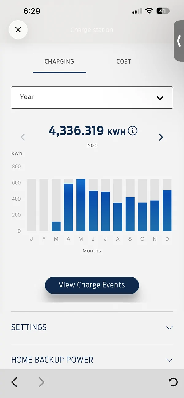 Ford F-150 Lightning Annual Energy Usage - What Was Yours Last Year? IMG_9251