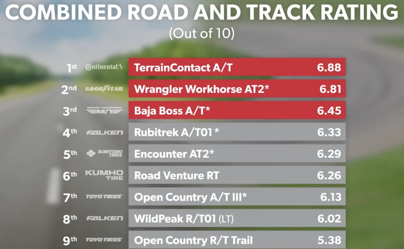 Ford F-150 Lightning New Tires - Are the best tires the Continental TerrainContact A/T or something else? Screenshot 2026-01-06 at 8.11.27 PM