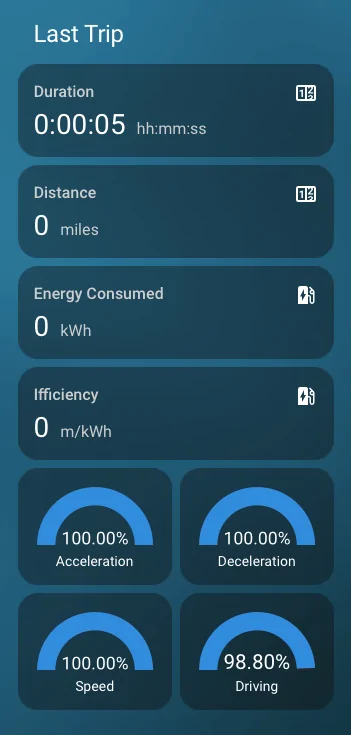 Ford F-150 Lightning Driving Score - Home Assistant 1767811625814-rf