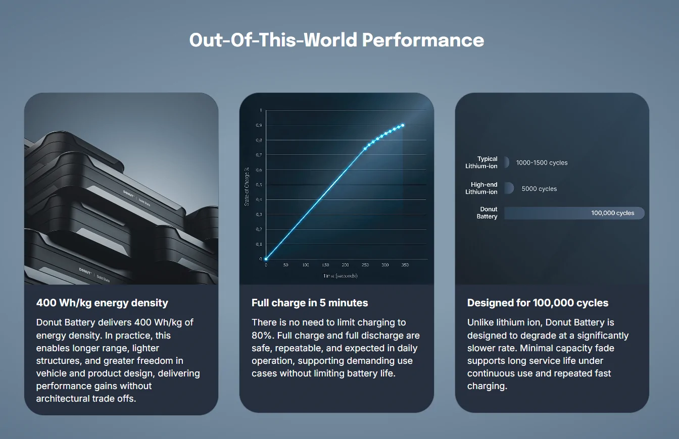 Ford F-150 Lightning Ford's Solution for keep building the Lightning 1767879782161-2y