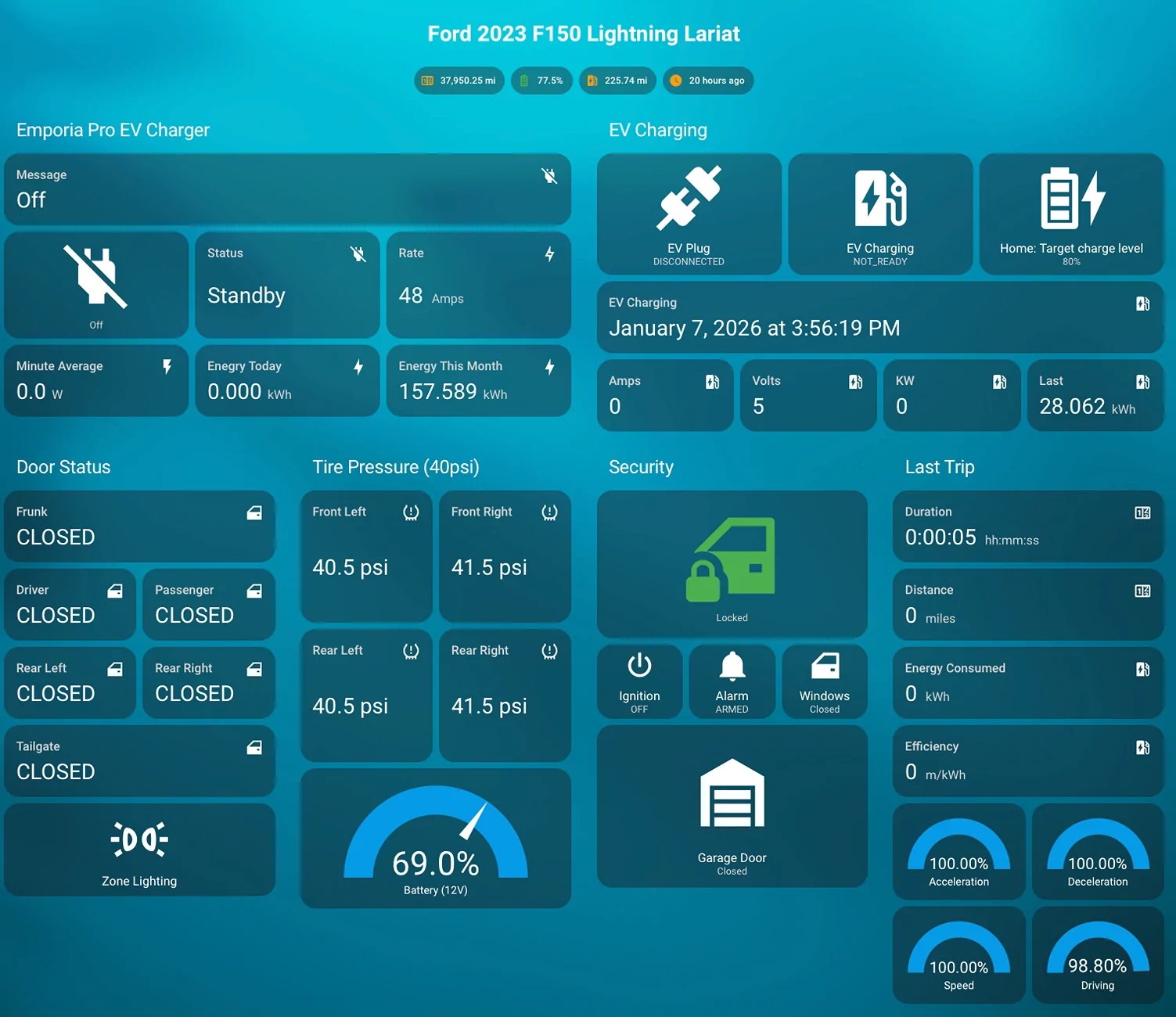 Ford F-150 Lightning Driving Score - Home Assistant 1767889273529-cm