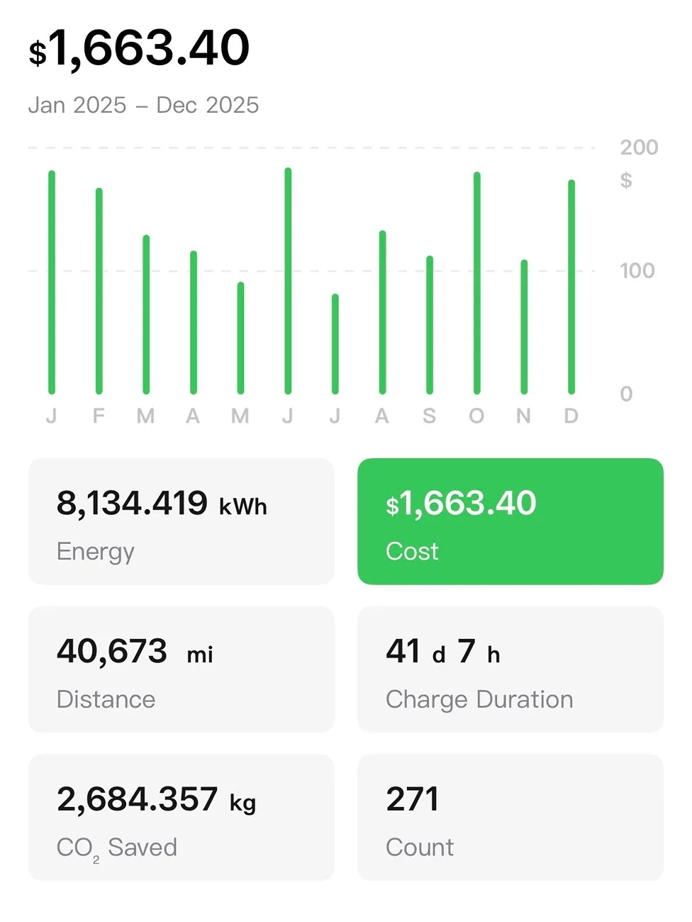 Ford F-150 Lightning Annual Energy Usage - What Was Yours Last Year? IMG_0744