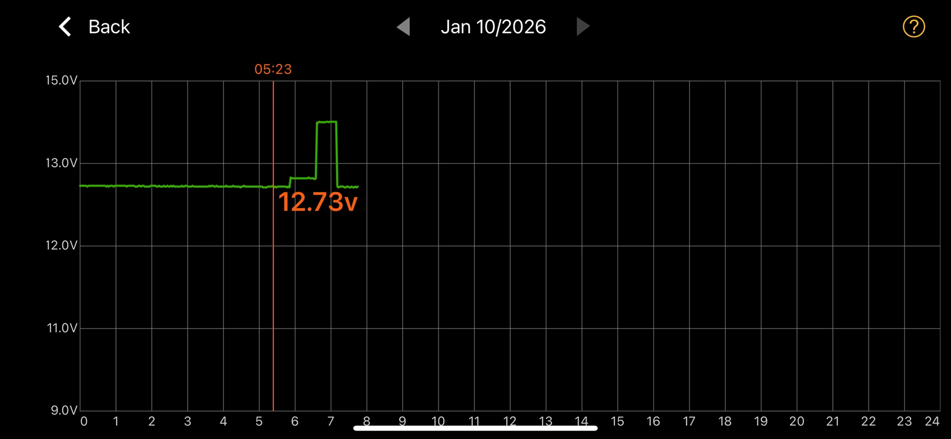 Ford F-150 Lightning New 12v Charging Behavior Today IMG_1426