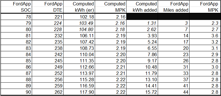 Ford F-150 Lightning Charging Limit Ignored/Driving History Dumped 1768092959090-az