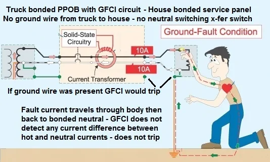 Ford F-150 Lightning Manual Transfer Switch ground fault - truck GFCI wont tri