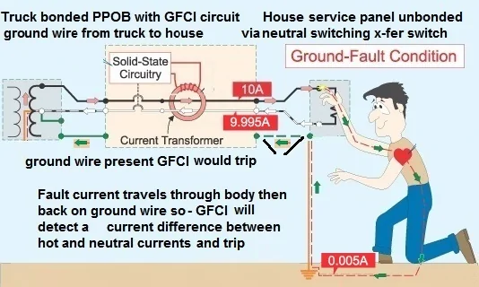 Ford F-150 Lightning Manual Transfer Switch With Ground wire and N-xfer switch GFCI will tri
