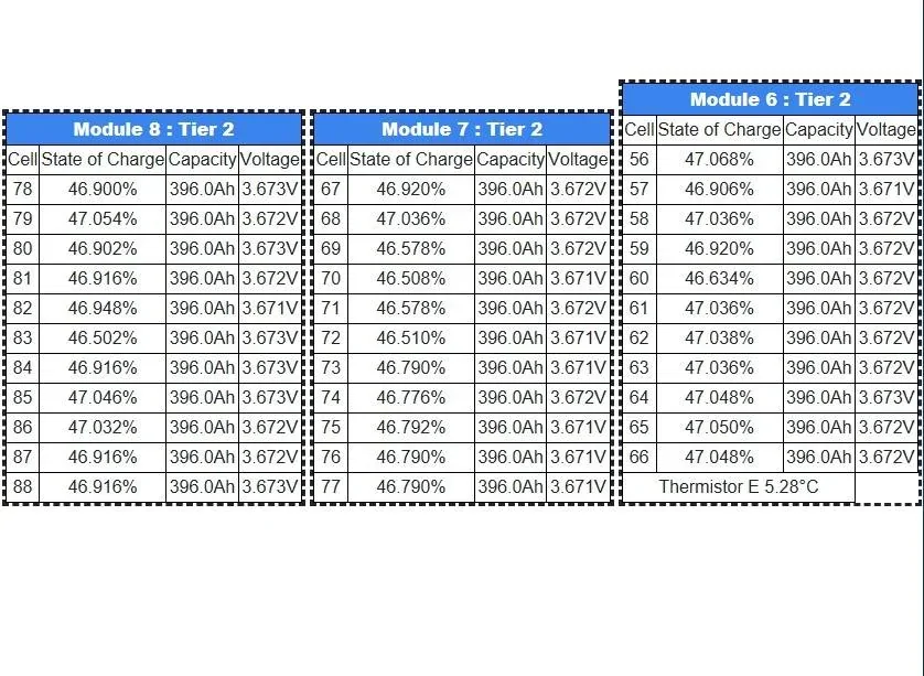 Ford F-150 Lightning Ford app says 100% charged when setting is at 85% 1768518932260-0