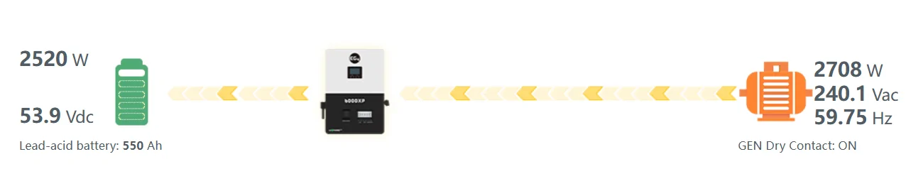 Ford F-150 Lightning Charging home battery backup system using F150 lightning 1768538140760-bj