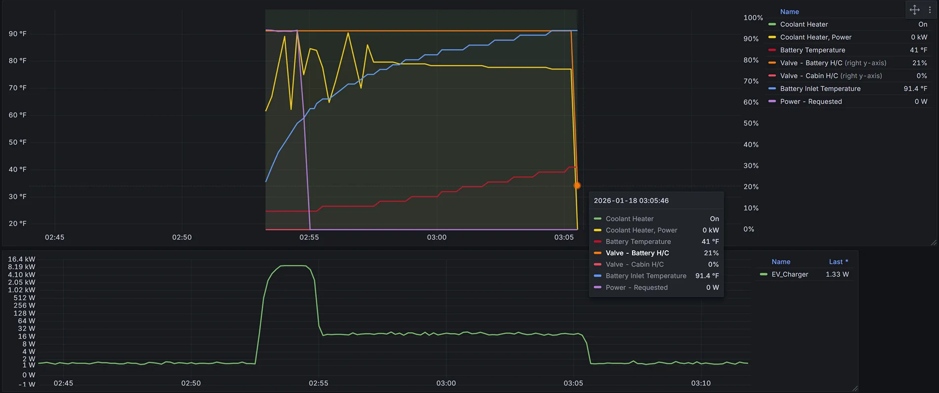 Ford F-150 Lightning CHARGING IN THE WINTER 1768748529115-7h