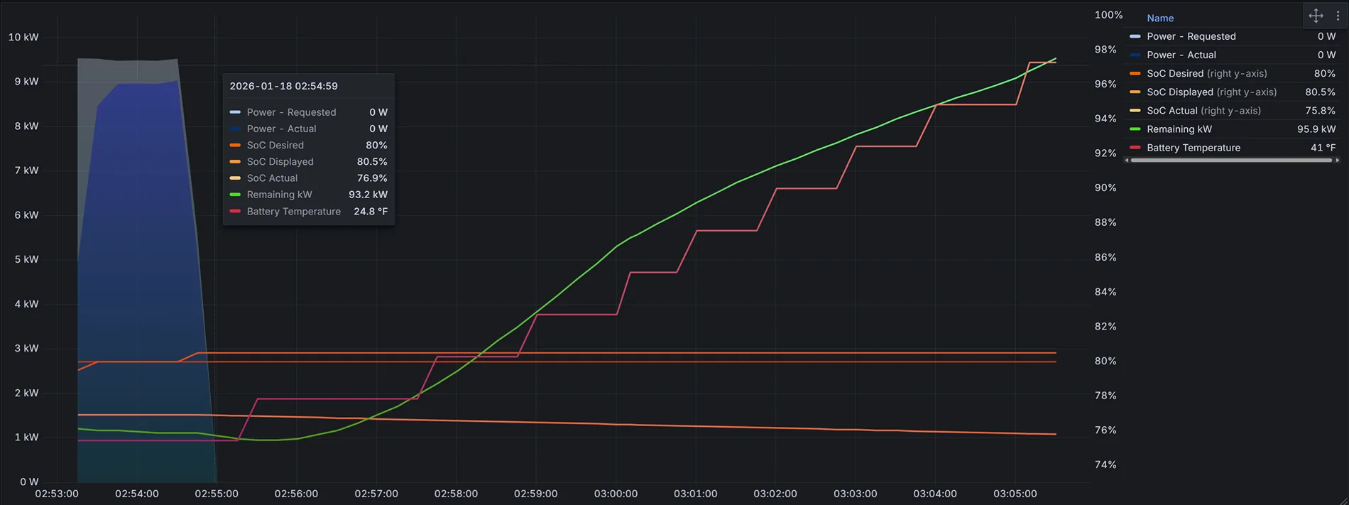 Ford F-150 Lightning CHARGING IN THE WINTER 1768748708375-8