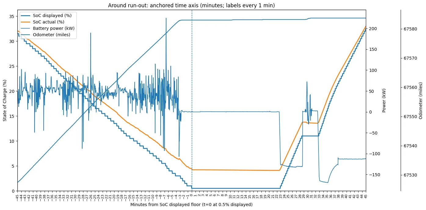 Ford F-150 Lightning No reserve power FC5CD12B-9140-48EA-B3E2-6BBB0E51959E