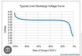Ford F-150 Lightning No reserve power HVB discharge curv
