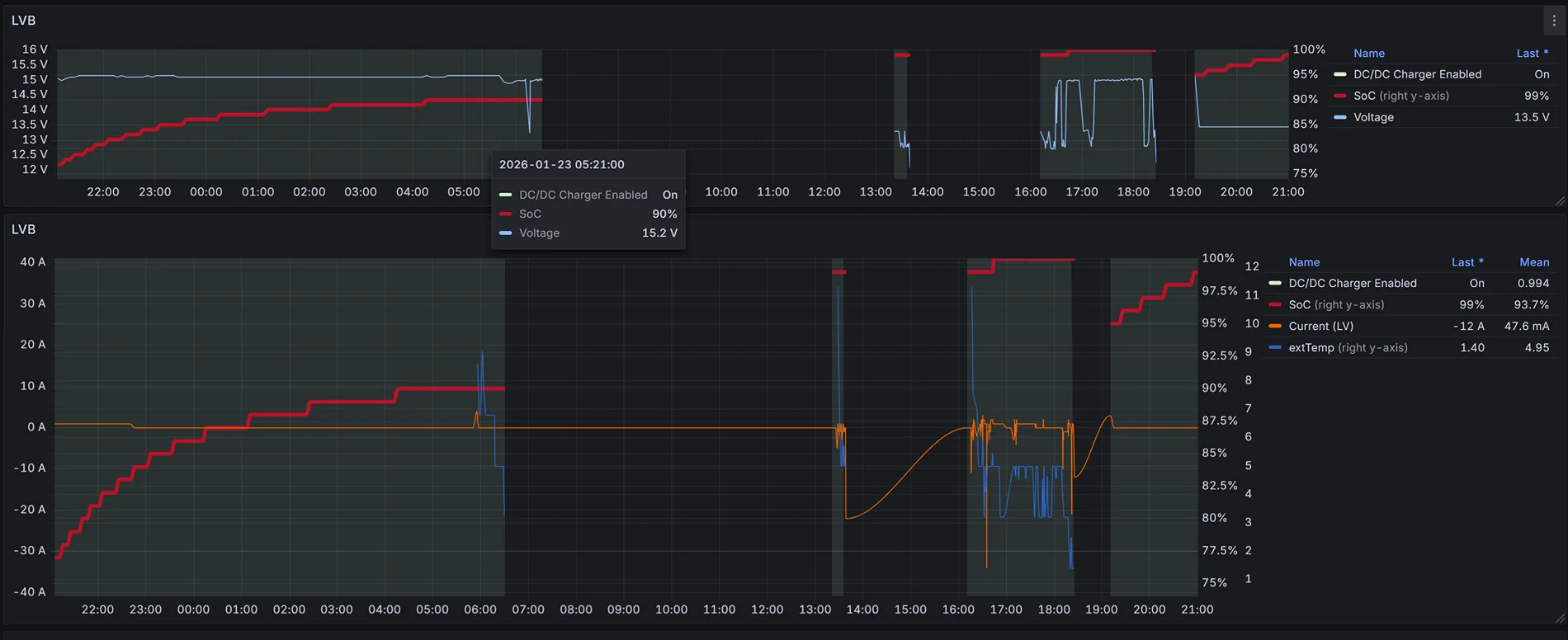 Ford F-150 Lightning New 12v Charging Behavior Today 1769220215389-i1