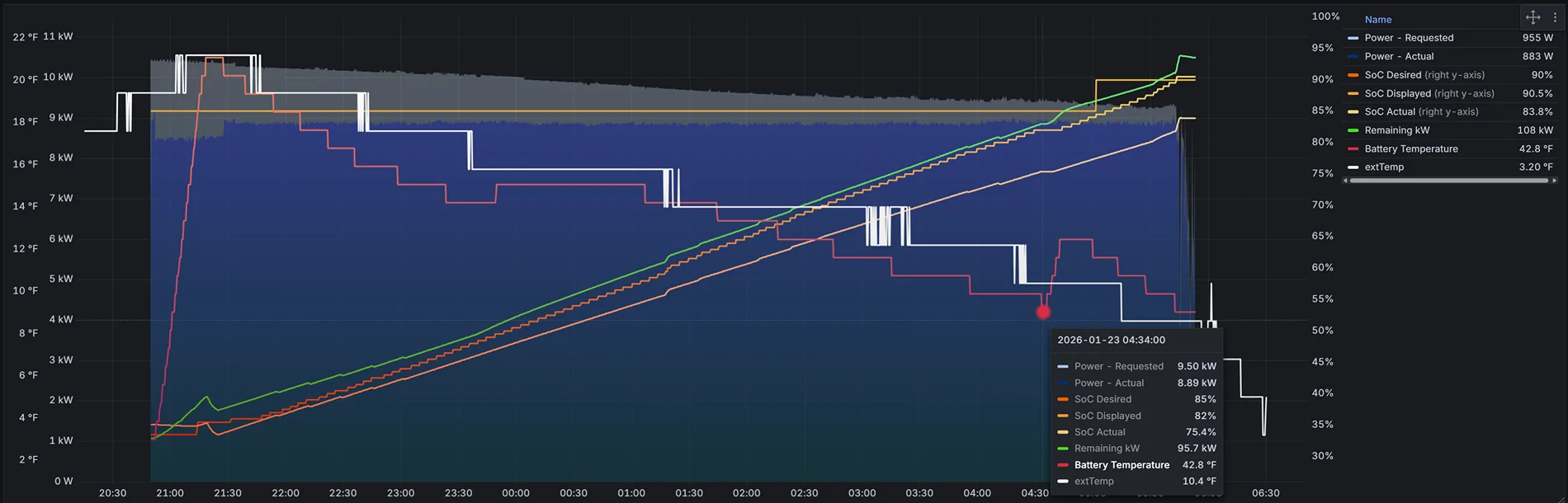 Ford F-150 Lightning Battery warming when cold, and plugged into 240v 1769269389954-9v