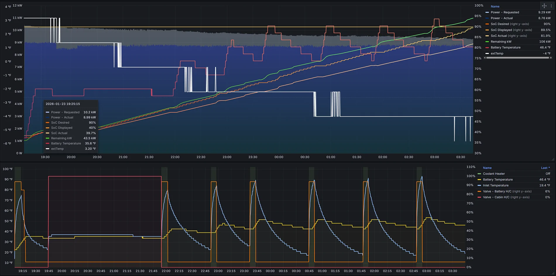 Ford F-150 Lightning Battery warming when cold, and plugged into 240v 1769269840340-7