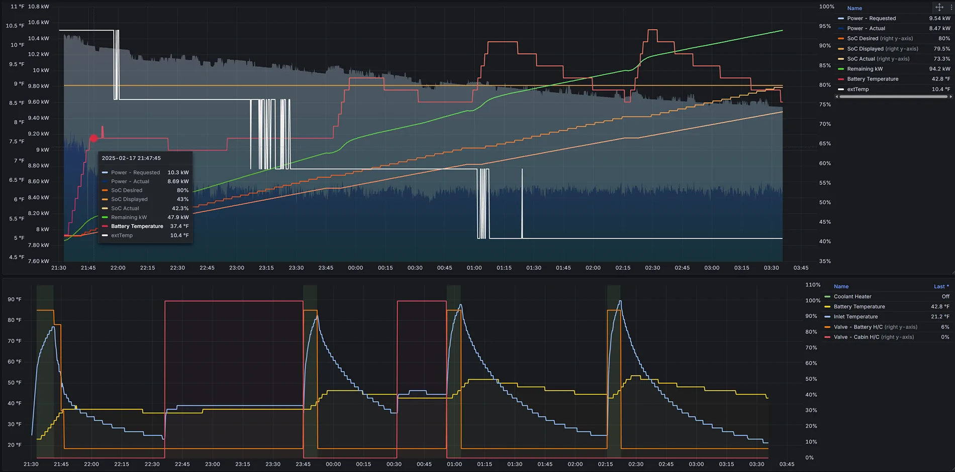 Ford F-150 Lightning Battery warming when cold, and plugged into 240v 1769281305438-w0