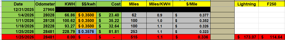 Ford F-150 Lightning Battery warming when cold, and plugged into 240v 1769374812755-6y