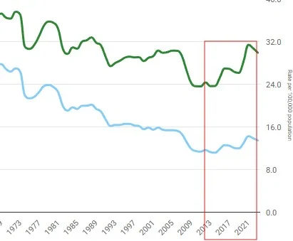 Ford F-150 Lightning BlueCruise Usage Skyrockets 88% NanniesKill