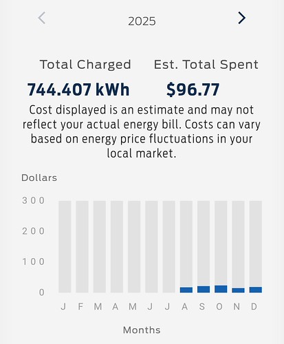 Ford F-150 Lightning Annual Energy Usage - What Was Yours Last Year? 55067884603_19ccf4d706