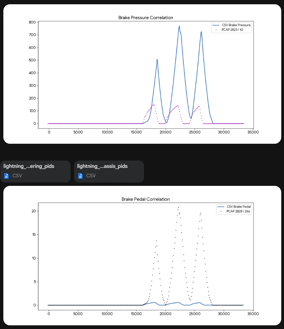 Ford F-150 Lightning Deconstructing the Lightning: Using AI to Map PIDs for Torque {filename}