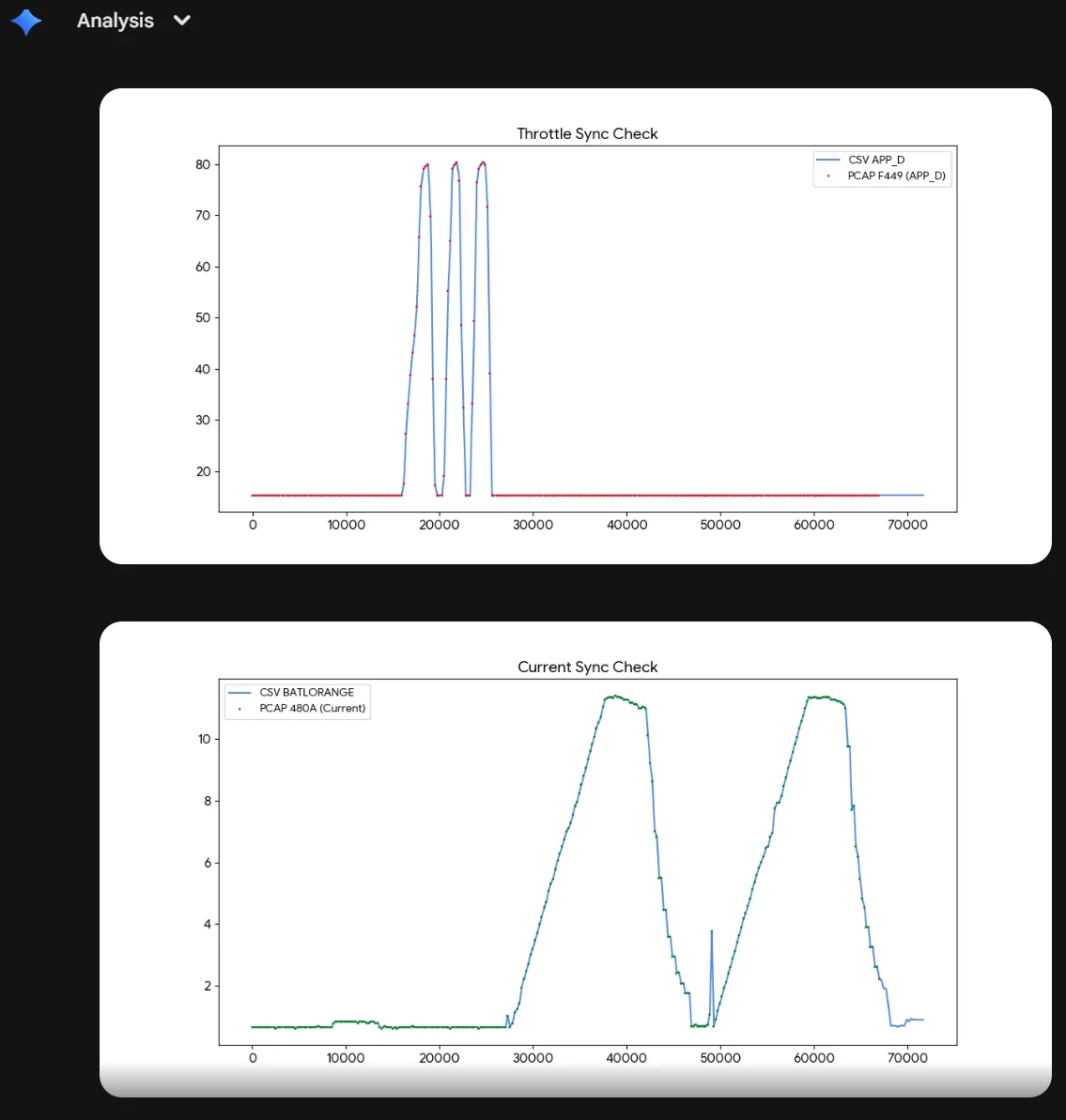 Ford F-150 Lightning Deconstructing the Lightning: Using AI to Map PIDs for Torque {filename}