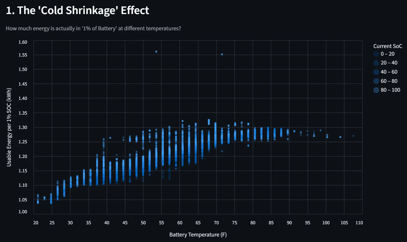 Ford F-150 Lightning SOC vs Range 1769870960561-qz