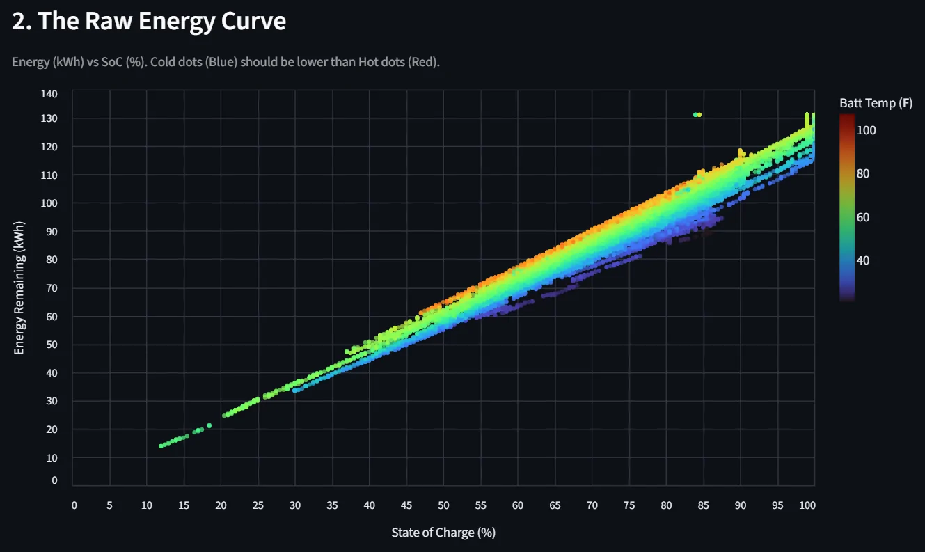 Ford F-150 Lightning SOC vs Range 1769871062089-fo