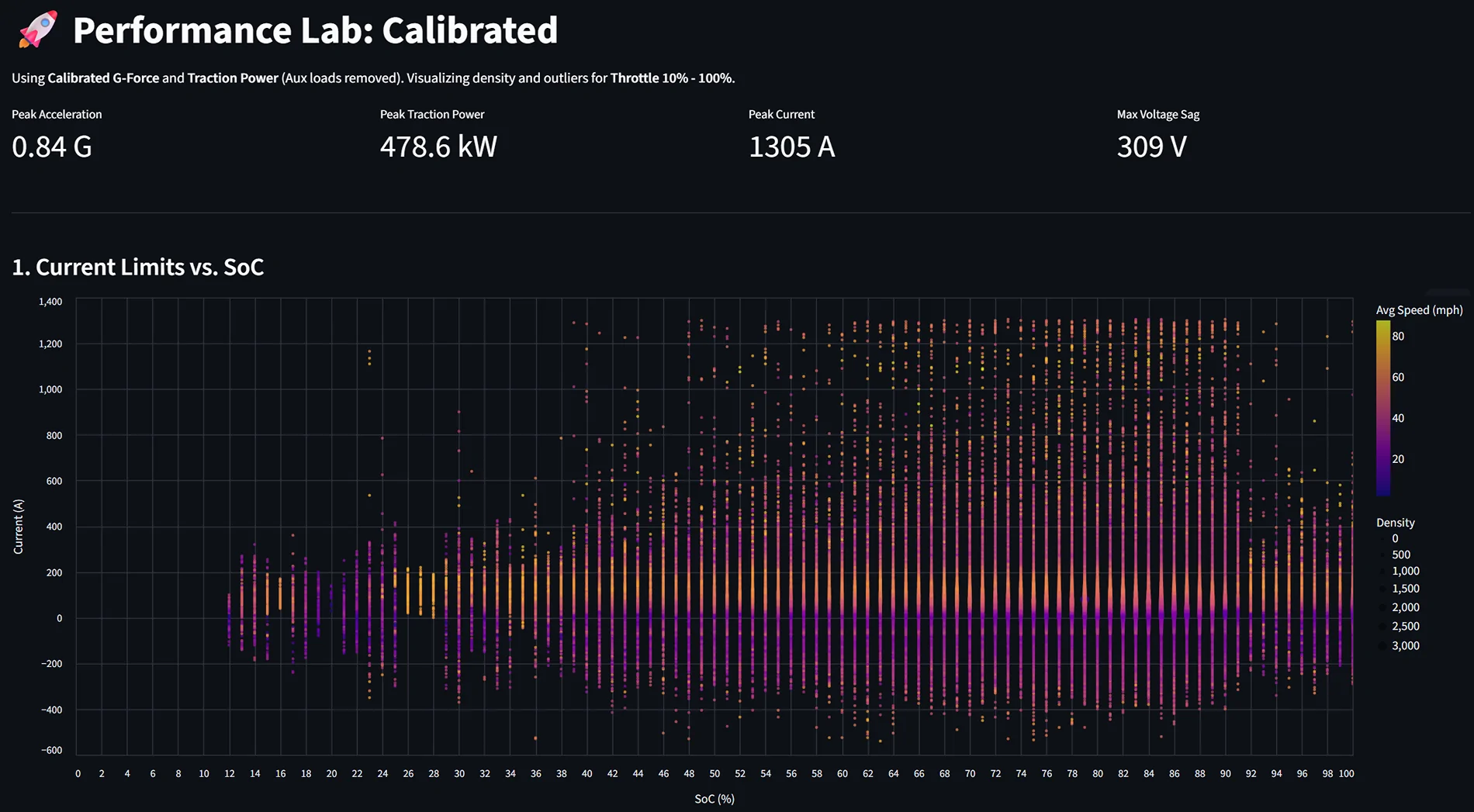 Ford F-150 Lightning Deep-Dive: Lightning Pro ER Performance & Efficiency via Custom PID Logging 1769915282367-gq