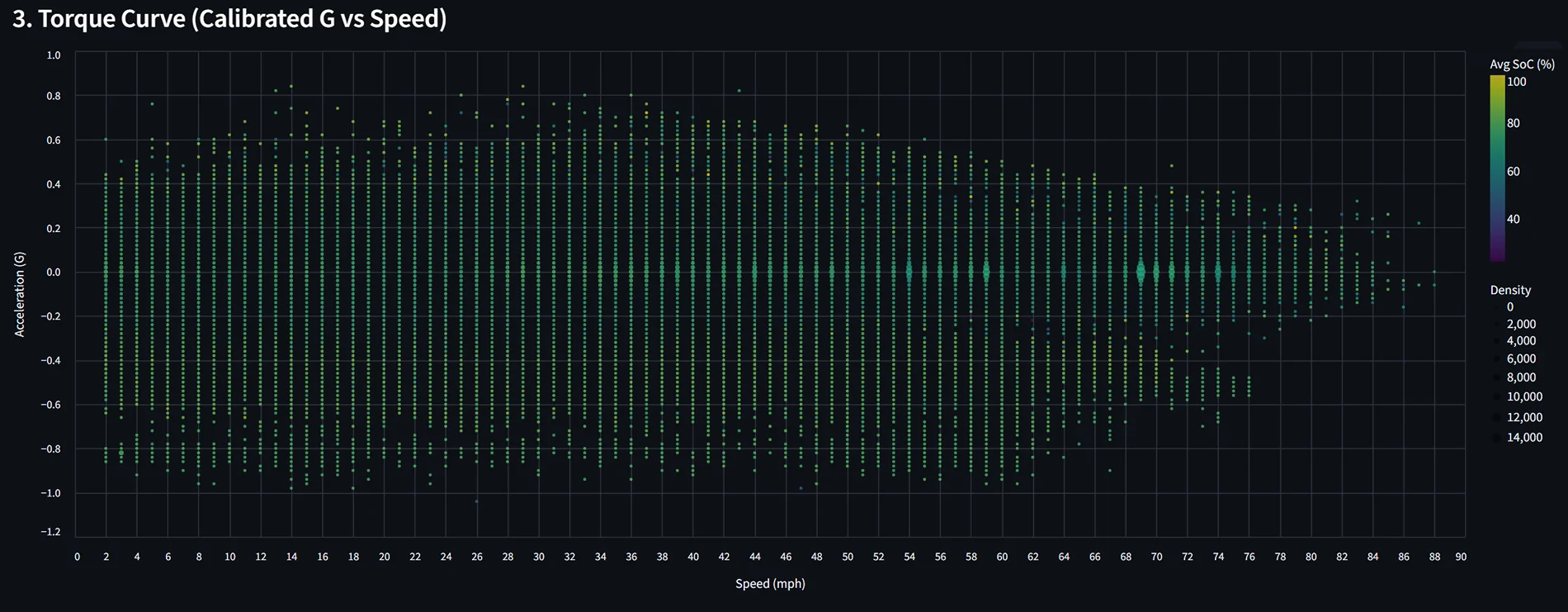 Ford F-150 Lightning Deep-Dive: Lightning Pro ER Performance & Efficiency via Custom PID Logging 1769915589993-5q