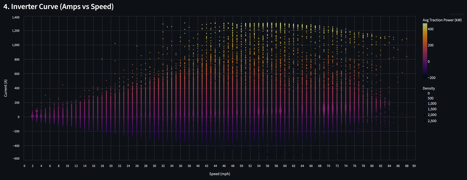 Ford F-150 Lightning Deep-Dive: Lightning Pro ER Performance & Efficiency via Custom PID Logging 1769915697290-uc
