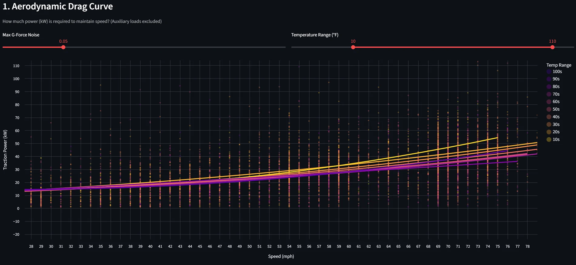 Ford F-150 Lightning Deep-Dive: Lightning Pro ER Performance & Efficiency via Custom PID Logging 1769915986048-e2