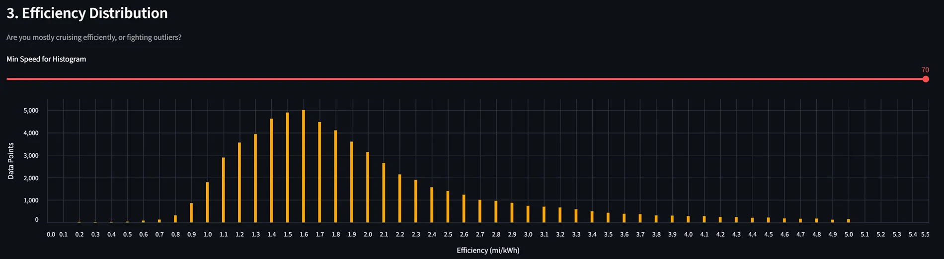 Ford F-150 Lightning Deep-Dive: Lightning Pro ER Performance & Efficiency via Custom PID Logging 1769916073695-d2