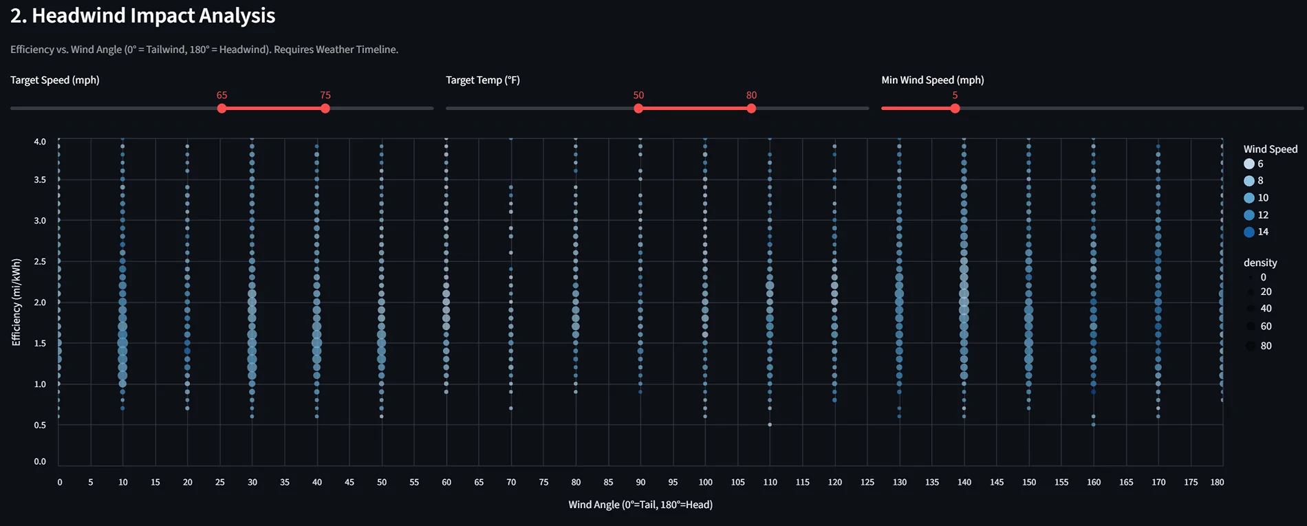 Ford F-150 Lightning Deep-Dive: Lightning Pro ER Performance & Efficiency via Custom PID Logging 1769916141473-p9