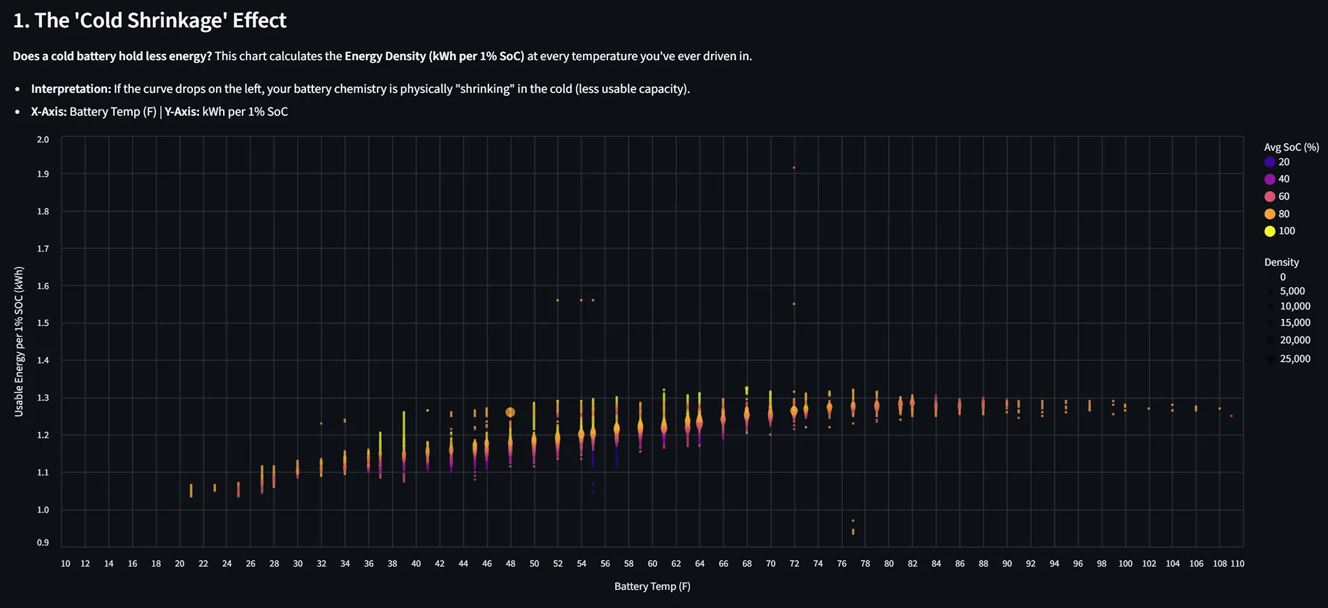 Ford F-150 Lightning Deep-Dive: Lightning Pro ER Performance & Efficiency via Custom PID Logging 1769916399821-wt