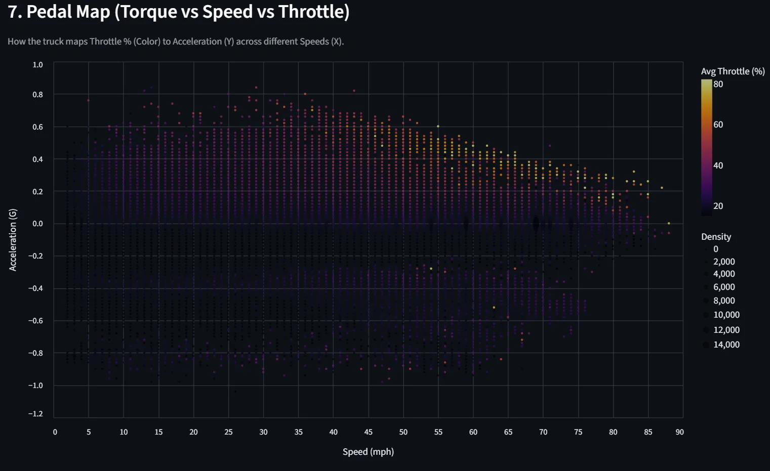 Ford F-150 Lightning Deep-Dive: Lightning Pro ER Performance & Efficiency via Custom PID Logging 1769954090328-1a