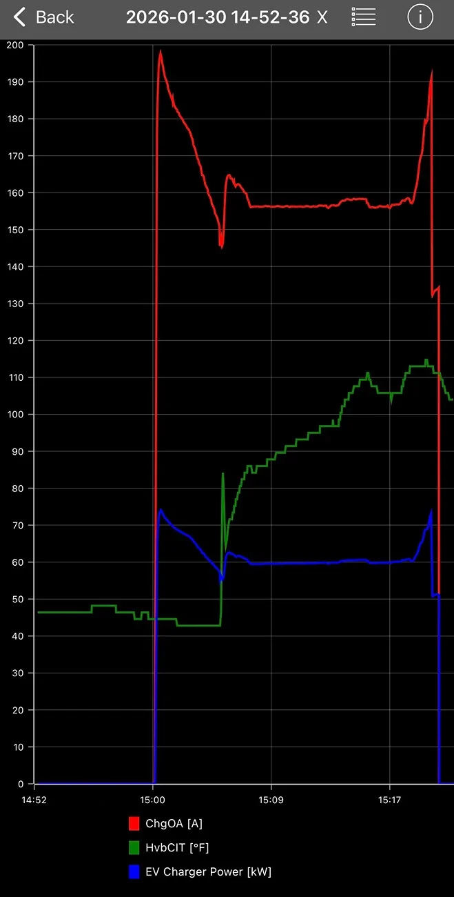 Ford F-150 Lightning Cold Weather Heat Pump Behavior IMG_8742