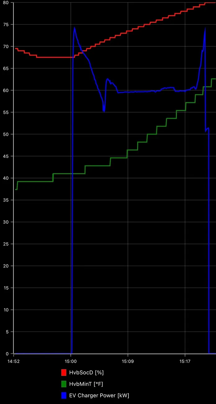 Ford F-150 Lightning Cold Weather Heat Pump Behavior IMG_8741
