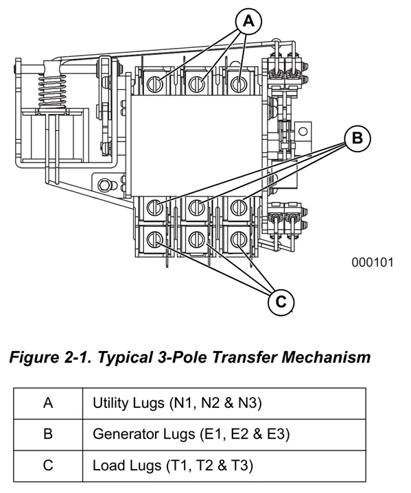 Ford F-150 Lightning Generac 6854 with 120 VAC input 1770094857354-68