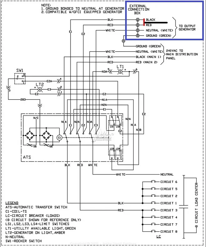 Ford F-150 Lightning Generac 6854 with 120 VAC input for 120V operation