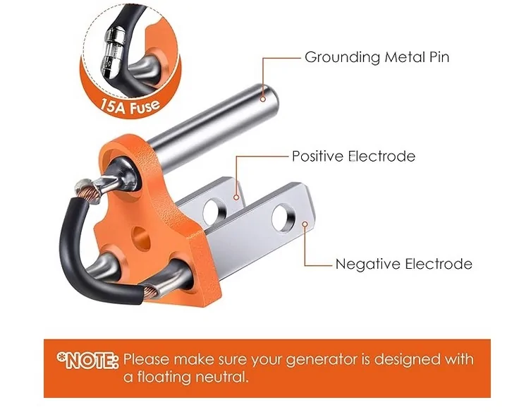 Ford F-150 Lightning Generac 6853 trips truck GFCI bonding plug