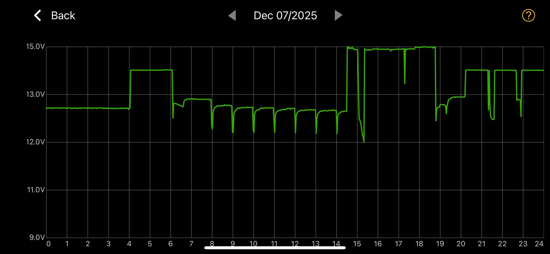 Ford F-150 Lightning New 12v Charging Behavior Today IMG_1668