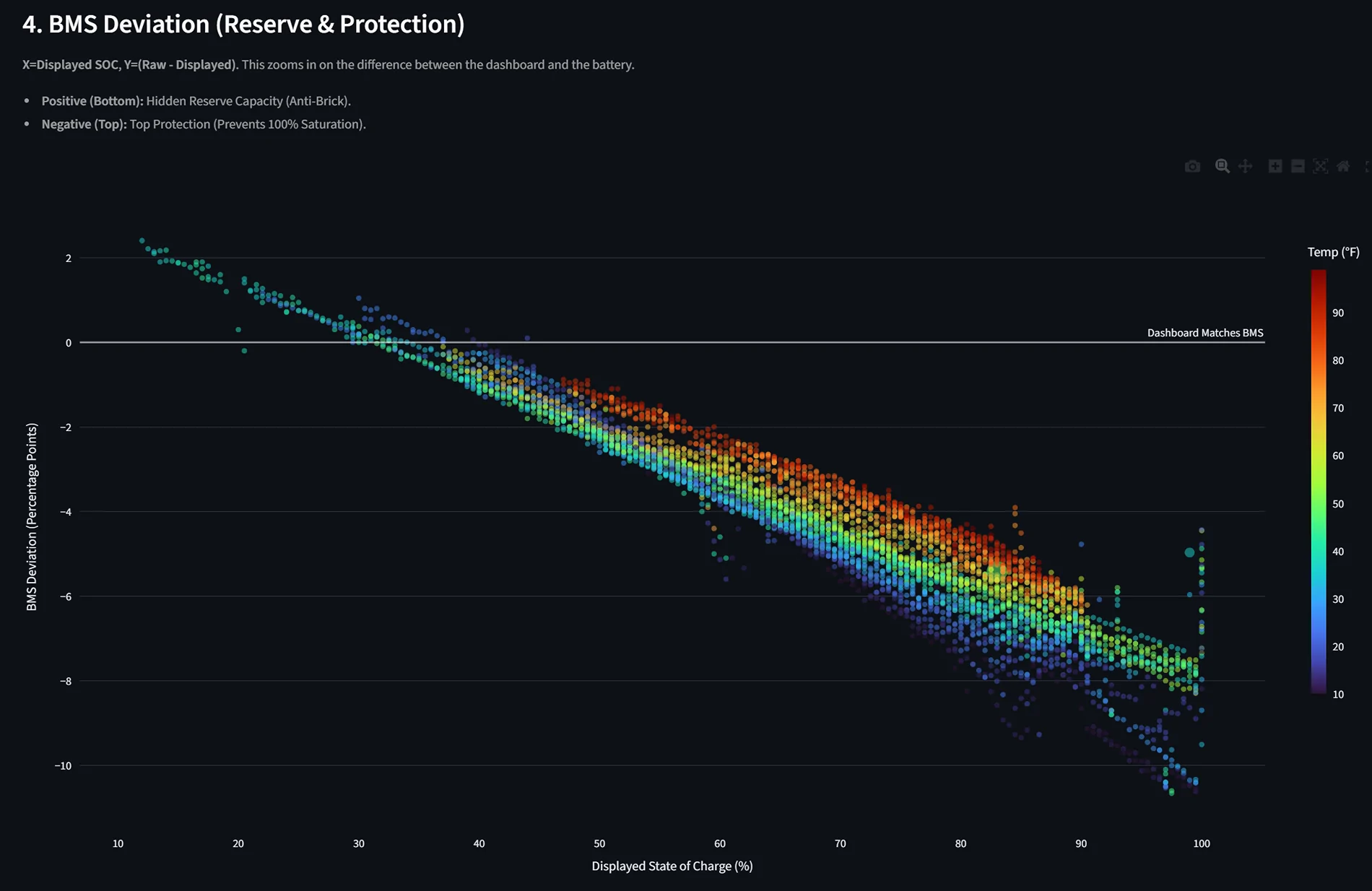 Ford F-150 Lightning Deep-Dive: Lightning Pro ER Performance & Efficiency via Custom PID Logging 1770340127210-ax