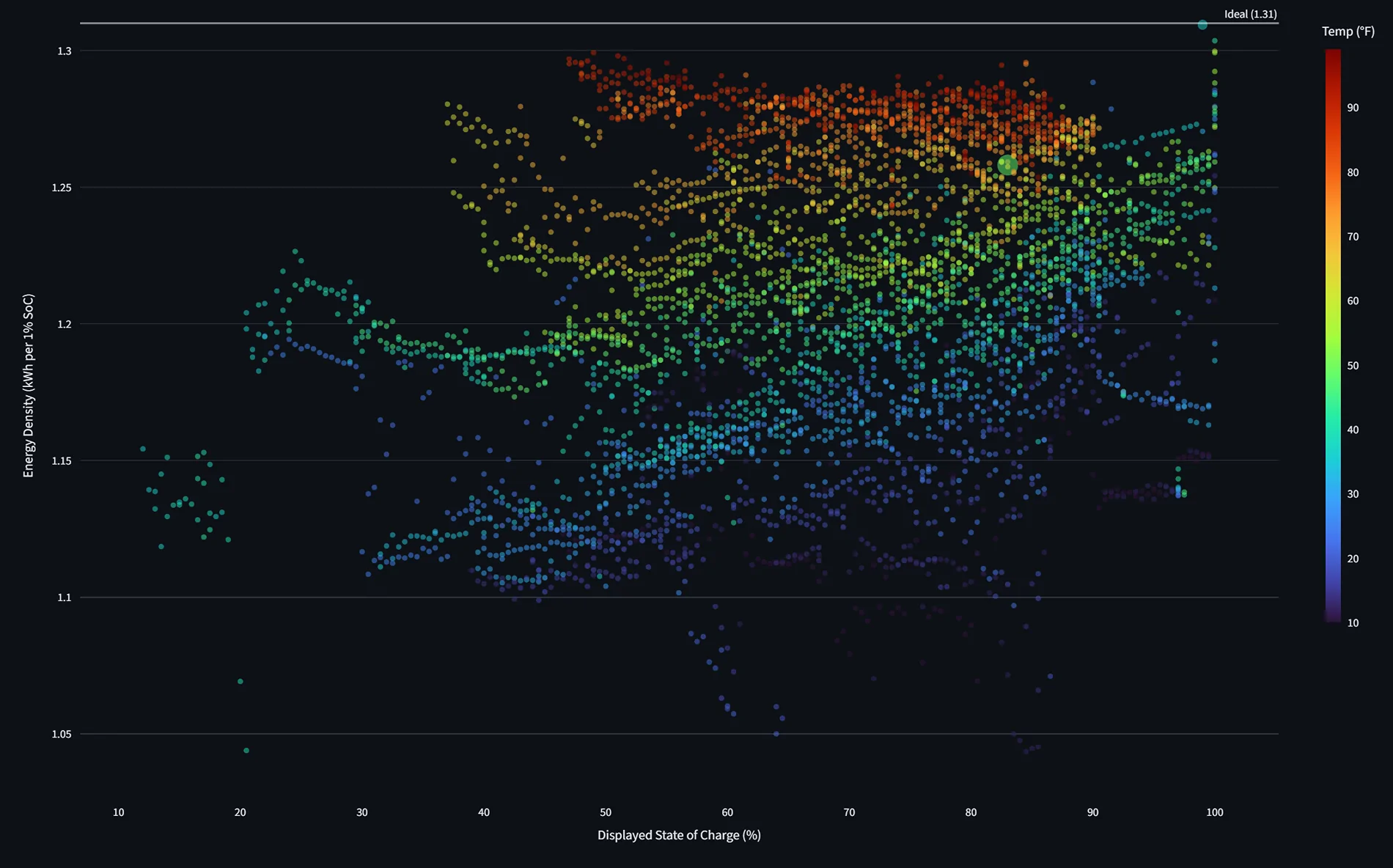 Ford F-150 Lightning Deep-Dive: Lightning Pro ER Performance & Efficiency via Custom PID Logging 1770340214416-y3