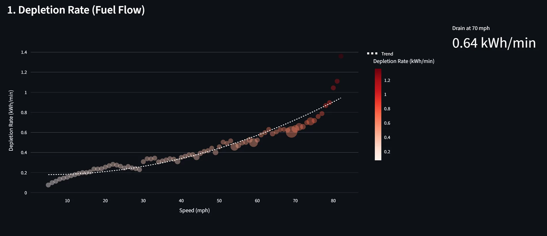 Ford F-150 Lightning Deep-Dive: Lightning Pro ER Performance & Efficiency via Custom PID Logging 1770340443593-kx